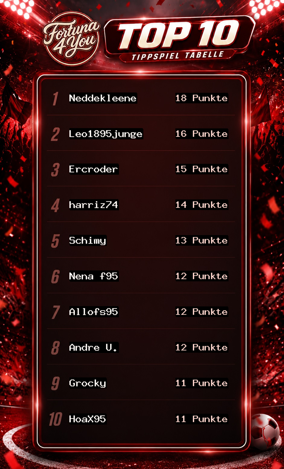 Fortuna4You Tippspiel-Blitztabelle nach dem 1. Spieltag