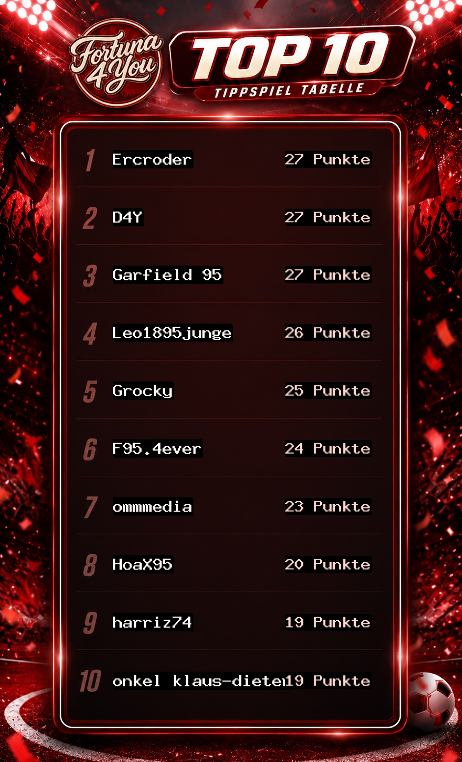 Fortuna4You Tippspiel-Blitztabelle nach dem 2. Spieltag