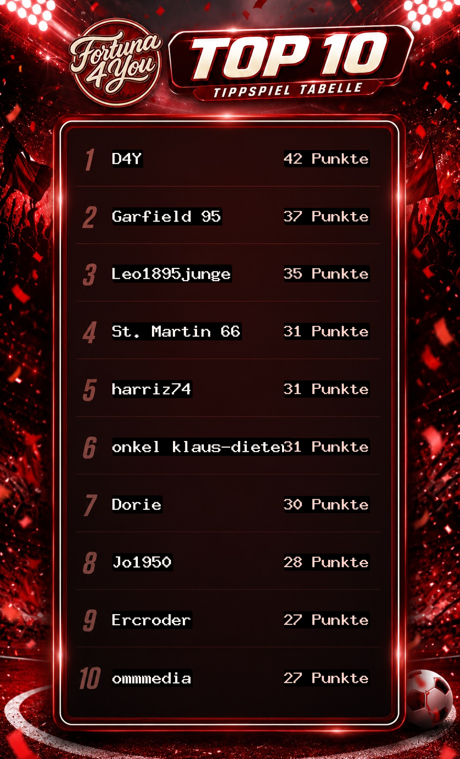 Fortuna4You Tippspiel-Blitztabelle nach dem 3. Spieltag
