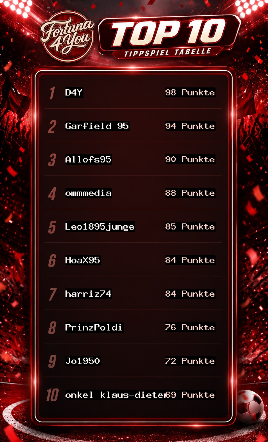 Fortuna4You Tippspiel-Blitztabelle nach dem 8. Spieltag